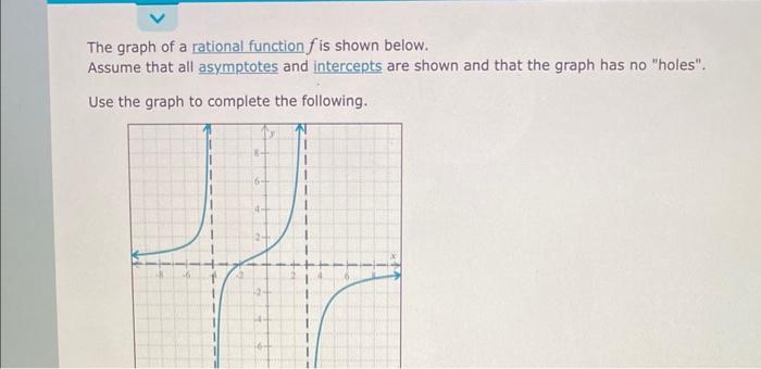 The graph of a rational function \( f \) is shown below.
Assume that all asymptotes and intercepts are shown and that the gra