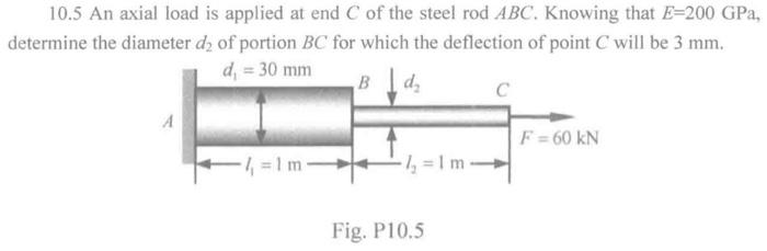 Solved 10.5 An axial load is applied at end C of the steel | Chegg.com