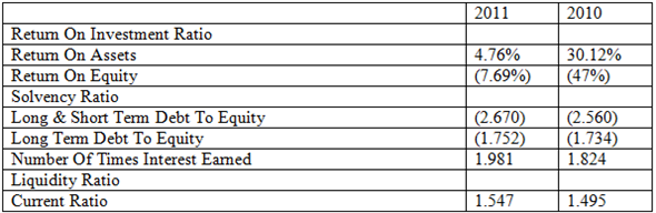 Financial Statement Analysis 11th Edition Textbook Solutions