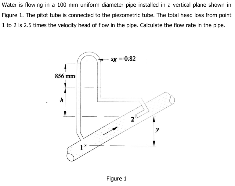 Solved Water is flowing in a 100 ﻿mm uniform diameter pipe | Chegg.com