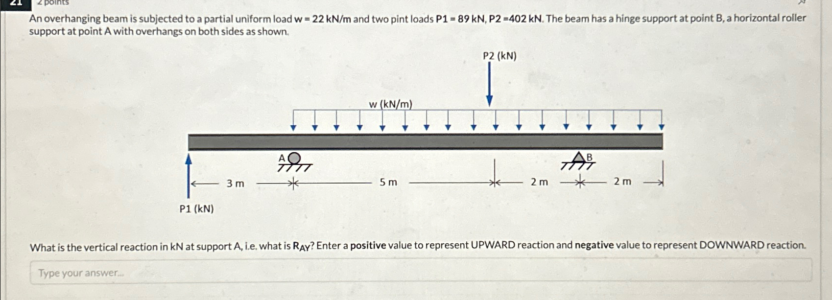 Solved An overhanging beam is subjected to a partial uniform | Chegg.com