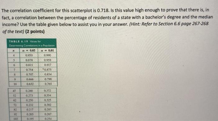 Solved 10) The scatterplot below shows the relationship | Chegg.com