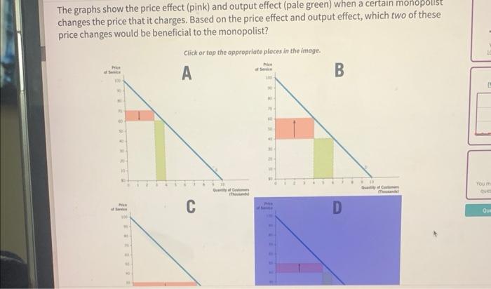The graphs show the price effect (pink) and output | Chegg.com