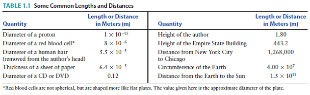 Chapter 1 Solutions College Physics 2nd Edition Chegg Com