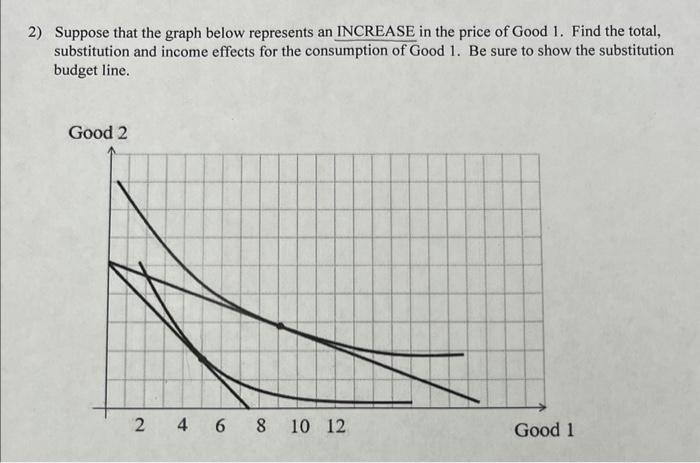 Solved 2) Suppose that the graph below represents an | Chegg.com
