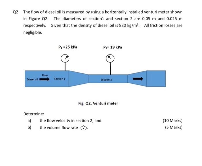 Solved Q2 The flow of diesel oil is measured by using a | Chegg.com