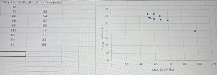 Solved Max. Depth (ft.) )Length of Dive (min.) Which | Chegg.com