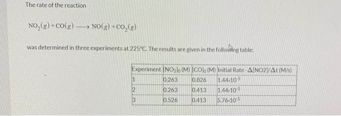 Solved The rate of the reaction NO,(g)+CO(g) — NO(g) +co, | Chegg.com