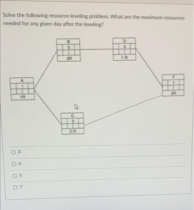 Solved Solve the following resource leveling problem. What | Chegg.com