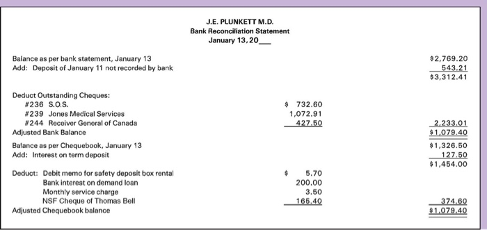 Prepare A Bank Reconciliation Statement For Chegg Com