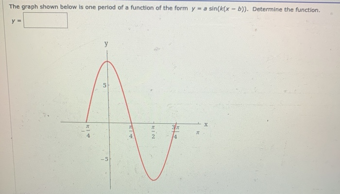 Solved The graph shown below is one period of a function of | Chegg.com
