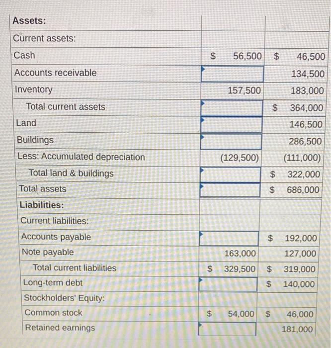 Assets: