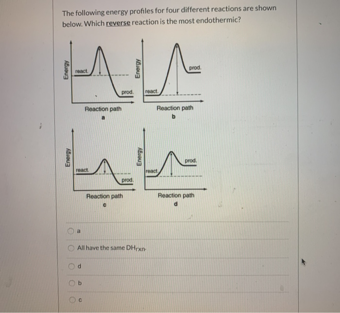 Solved The following energy profiles for four different | Chegg.com