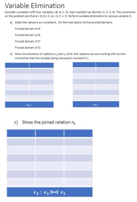 Solved Variable Elimination Consider a problem with four | Chegg.com