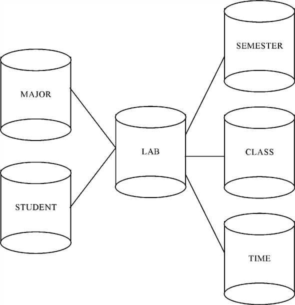 Chapter 13 Solutions | Database Systems 12th Edition | Chegg.com