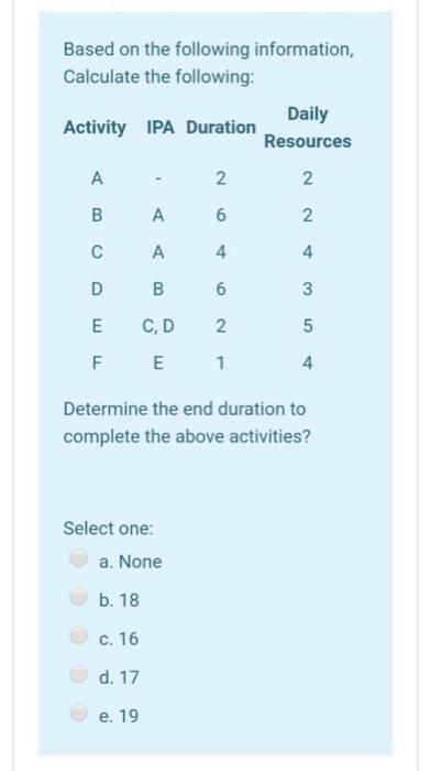 Solved Based On The Following Information, Calculate The | Chegg.com