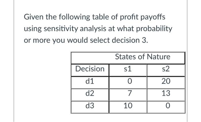 Solved Given The Following Table Of Profit Payoffs Using | Chegg.com