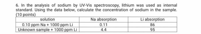 Solved 6. In the analysis of sodium by UV-Vis spectroscopy, | Chegg.com