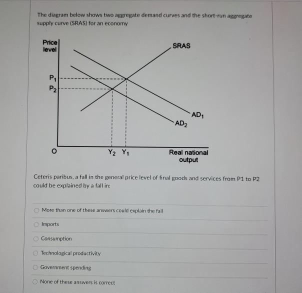 Solved The diagram below shows two aggregate demand curves | Chegg.com