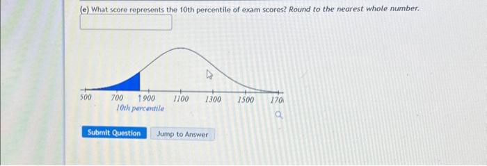 Solved Suppose Scores On The SAT Exam Are Normally | Chegg.com