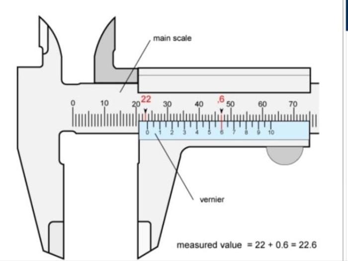 Solved is that right ? what is the exact reading measurment | Chegg.com