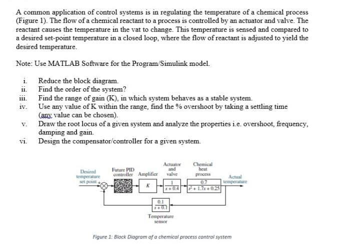 Solved A common application of control systems is in | Chegg.com