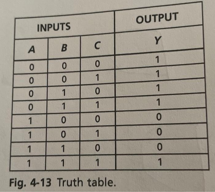 Solved From the truth table in Fig. 4-13, write the | Chegg.com