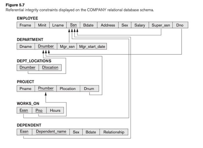 Solved 8.18. Consider the LIBRARY relational database schema | Chegg.com