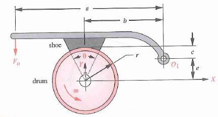 Solved Figure shows a short shoe drum brake. If Pmax = | Chegg.com