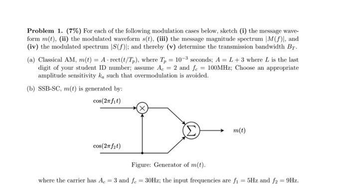 Solved Problem 1. (7%) For each of the following modulation | Chegg.com