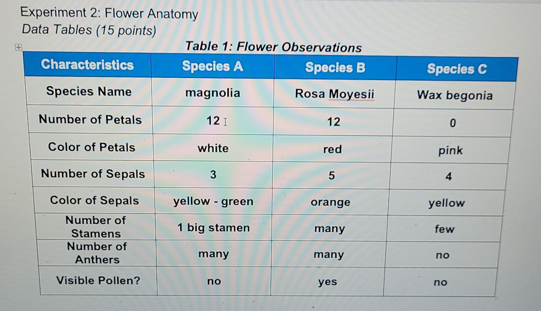 Solved Experiment 2 Flower Anatomy Data Tables (15 points)