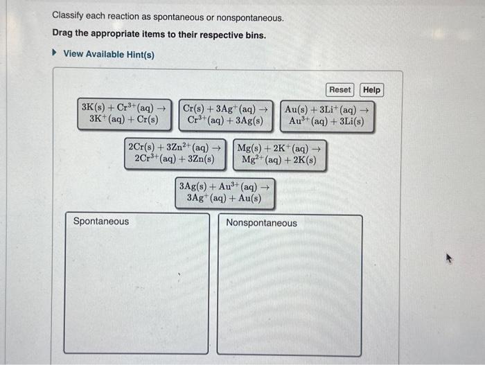 Solved The table below shows the activity series of metals. | Chegg.com