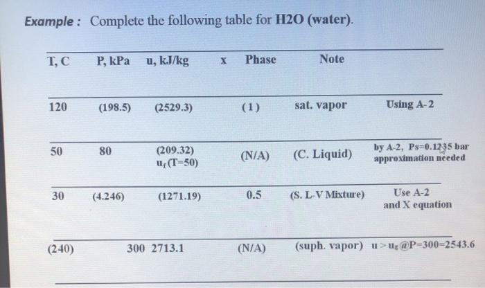 Solved Example: Complete the following table for H20 | Chegg.com