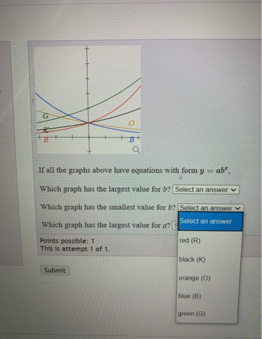 solved-g-b-a-if-all-the-graphs-above-have-equations-with-chegg