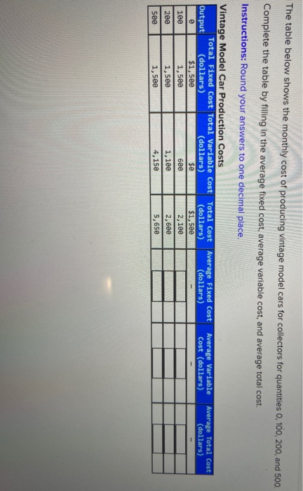 solved-the-table-below-shows-the-monthly-cost-of-producing-chegg