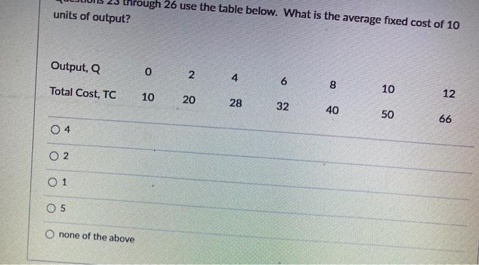 Solved Ehrough 26 use the table below. What is the average | Chegg.com