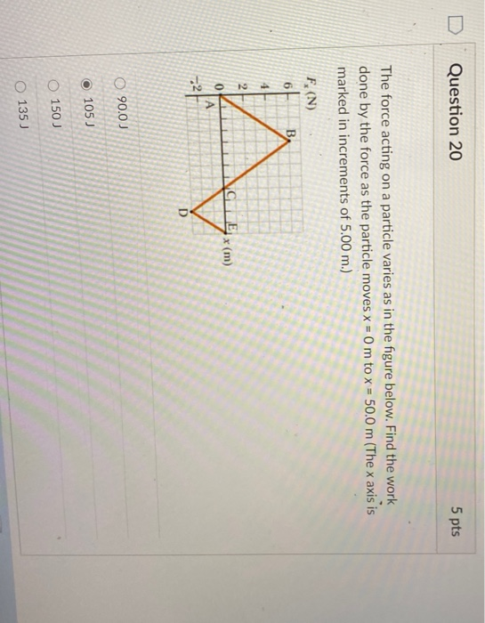 Solved Question 20 5 pts The force acting on a particle | Chegg.com