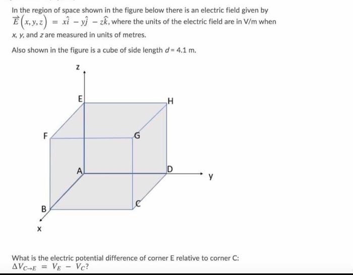Solved In the region of space shown in the figure below | Chegg.com
