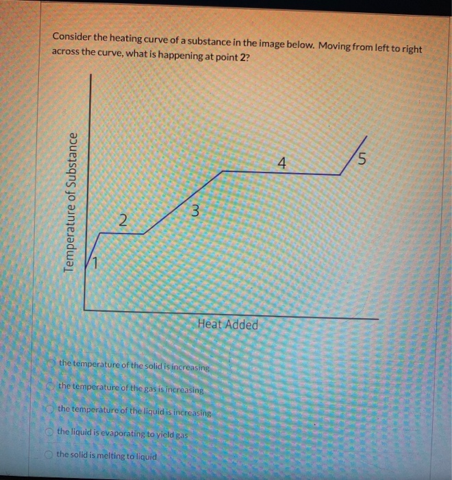 Solved Consider The Phase Diagram Shown Below. What Does | Chegg.com