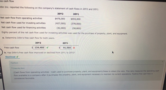 Solved Ree Cash Flow Willin Inc Reported The Following On