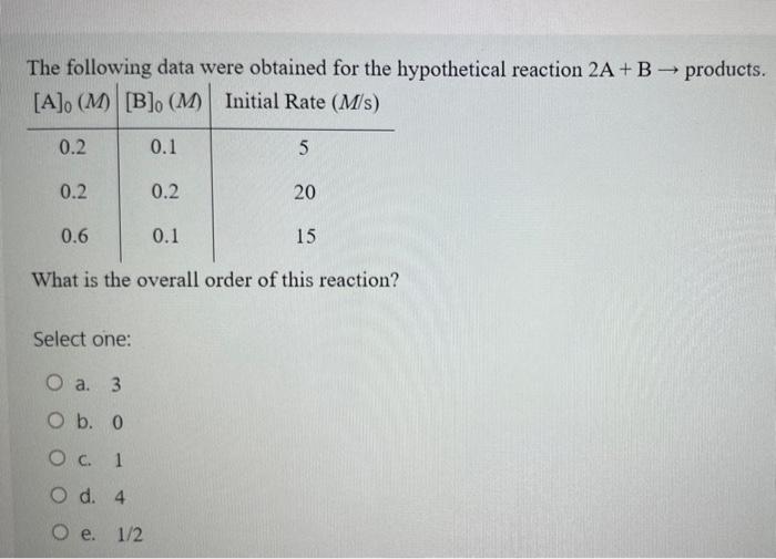 Solved The following data were obtained for the hypothetical | Chegg.com