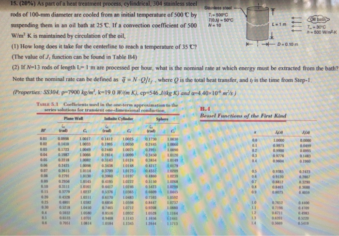 Solved Stainless steel T = 500°C TON = 50°C N=10 L=1m Oll | Chegg.com