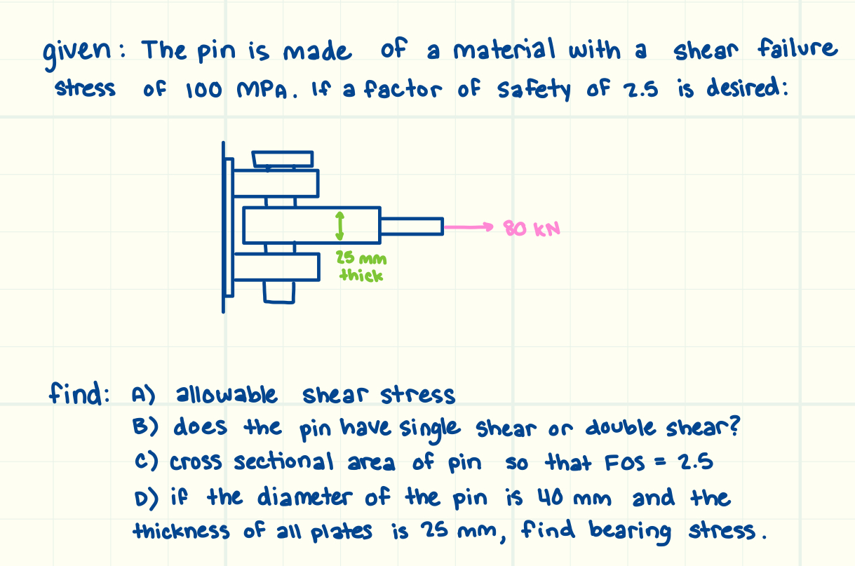 Solved given: The pin is made of a material with a shear | Chegg.com