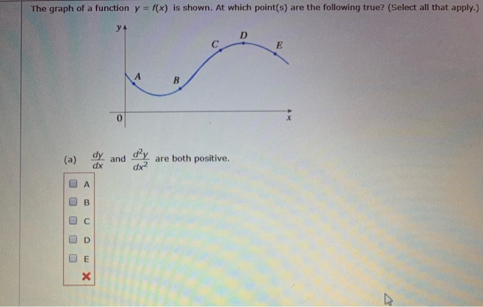 Solved The Graph Of A Function Y Fx Is Shown At Which 9354