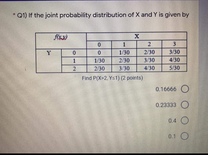 Solved * Q1) If the joint probability distribution of X and | Chegg.com