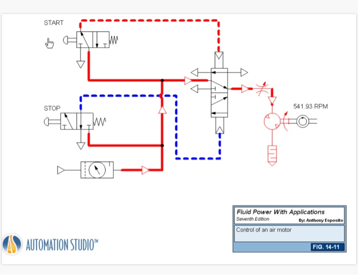 START ling STOP 541.93 RPM HAM Fluid Power With