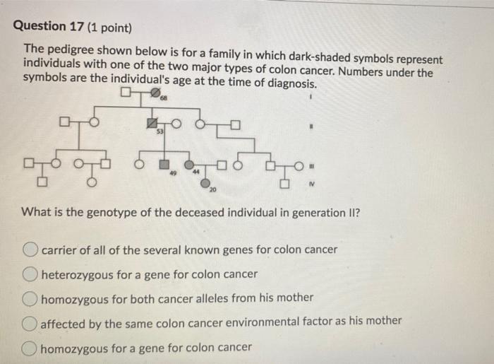 Solved Question 17 (1 Point) The Pedigree Shown Below Is For | Chegg.com