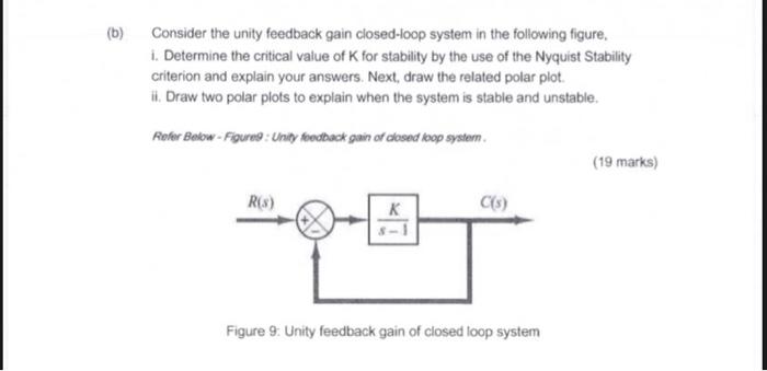 Solved (b) Consider the unity feedback gain closed-loop | Chegg.com