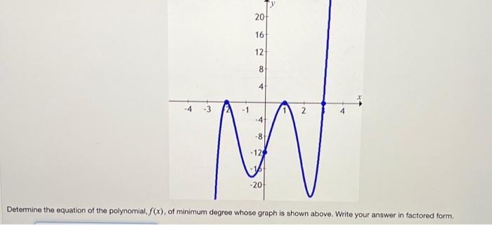 Solved Determine the equation of the polynomial, f(x), ﻿of | Chegg.com