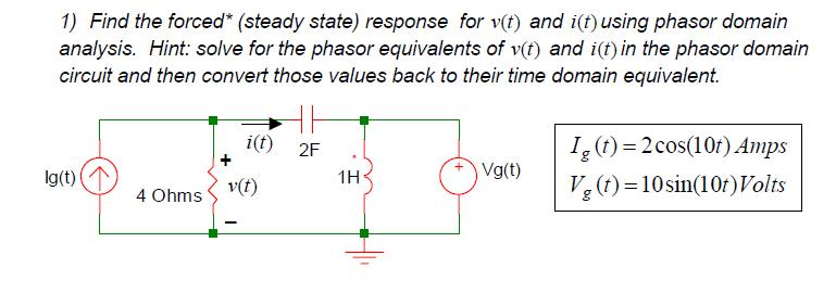 Solved Find the forced* (steady state) response for v(t) and | Chegg.com